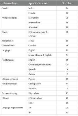 Chinese heritage language motivation: a study of motivation development in a multicultural context